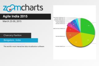 ZoomCharts for Agile India 2015 in Bangalore India