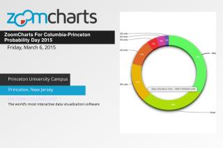ZoomCharts For Columbia - Princeton Probability Day 2015