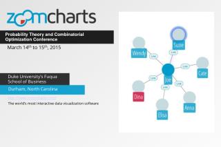 Zoomcharts for Duke University in Durham North Carolina