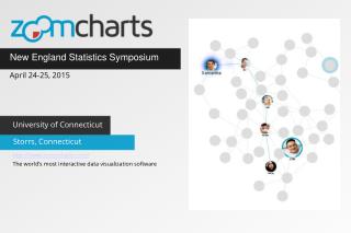 ZoomCharts for New England Statistics Symposium in Storrs