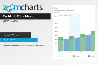 ZoomCharts at the TechHub Riga Meetup in Riga Latvia