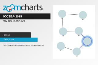 ZoomCharts for ICCSEA 2015 in Delhi India