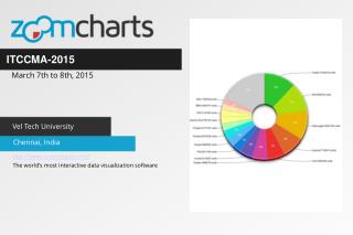 ZoomCharts for ITCCMA 2015 in Chennai India