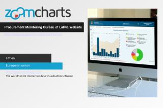 Procurement Monitoring Bureau of Latvia Chooses ZoomCharts