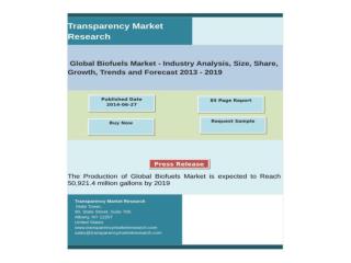 Global Biofuels Market - Industry Analysis, Size, Share, Gr