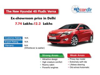 Hyundai New 4S Fluidic Verna Prices, Mileage, Reviews and Im