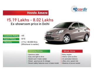 Honda Amaze Prices, Mileage, Reviews and Images at Ecardlr