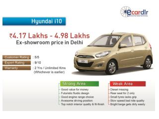 Hyundai i10 Prices, Mileage, Reviews and Images at Ecardlr