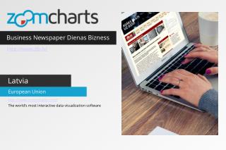 ZoomCharts on Dienas Bizness