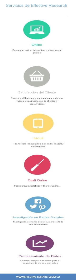 Effective Research-Servicios de Investigacion de Mercados Co