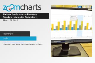 ZoomCharts for Emerging Trends in IT in Janakpuri New Delhi