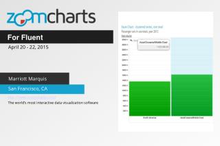 ZoomCharts for Fluent in San Francisco CA