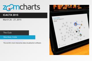 ZoomCharts for ICACTA 2015 in Mumbai India