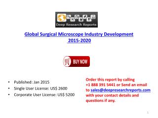 Global Surgical Microscope Industry Development 2015-2020