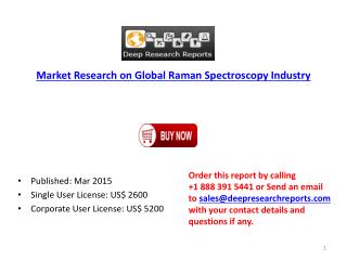 Market Research on Global Raman Spectroscopy Industry