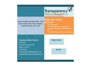 Commercial Building Automation Market Upcoming Trend