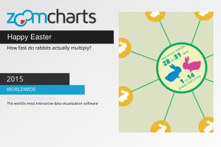 Happy Easter from ZoomCharts!
