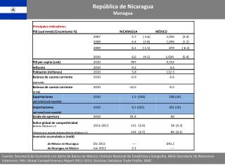 República de Nicaragua Managua