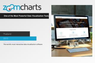 ZoomCharts Sees Global Recognition