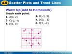 Warm UpAdd to Homework Graph each point. 1. A3, 2 3. C 2, 1 5. E1, 0