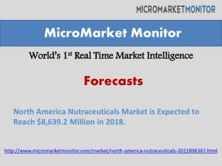 North America Nutraceuticals Market is Expected to Reach $8,