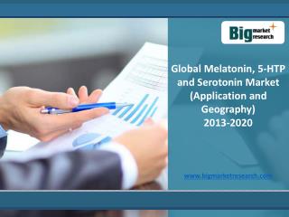 Global Melatonin, 5-HTP and Serotonin Market Size 2013-2020