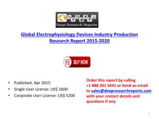 Global Electrophysiology Devices Market Production Research