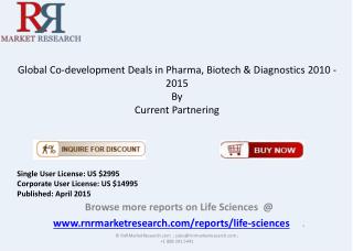 Co-development Deals in Pharma & Biotech Market Overview
