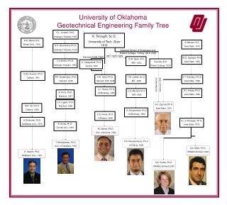 University of Oklahoma Geotechnical Engineering Family Tree