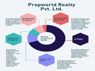 Resale property in noida