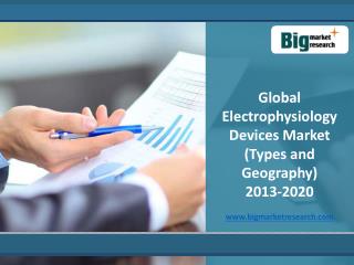 analysis of Global Electrophysiology Devices Market to 2020