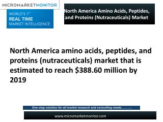 North America Amino Acids, Peptides, and Proteins (Nutraceut