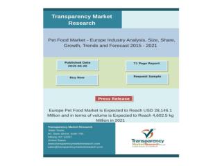 Europe Pet Food Market is Expected to Reach USD 28,146.1 Mil