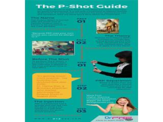 The Priapus Shot Guide