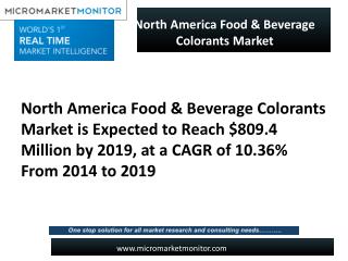 North America Food & Beverage Colorants Market