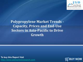 Polypropylene Market Trends