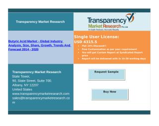 Research Report on Butyric Acid Market