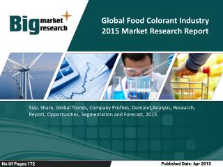 Global Food Colorant Industry Trends For 2015