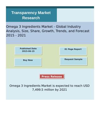 Omega 3 Ingredients Market is expected to reach USD 7,499.5
