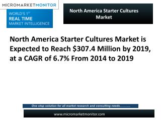 North America Starter Cultures Market