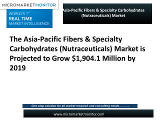 Asia-Pacific Fibers & Specialty Carbohydrates Market