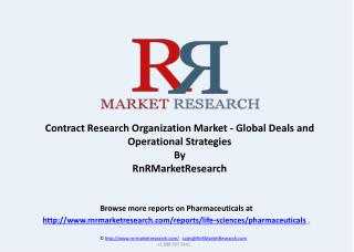 Contract Research Organization Market - Global Deals analysi