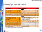 Tecnologie per la bonifica