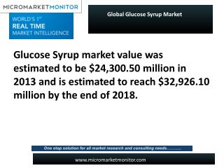 Glucose Syrup Market