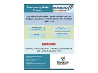Polymethyl Methacrylate Market- Size, Share, Growth, Trends