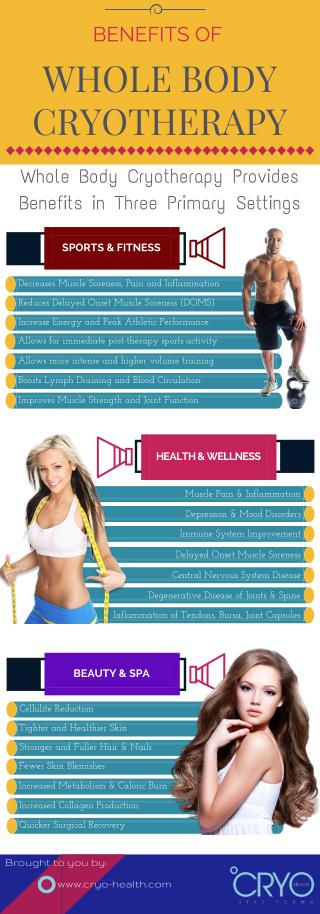 Infographic: Whole Body Cryotherapy Benefits