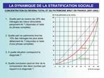 LA DYNAMIQUE DE LA STRATIFICATION SOCIALE