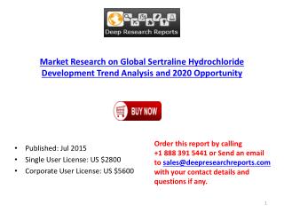 Global Sertraline Hydrochloride Market Size and opportunity Analysis