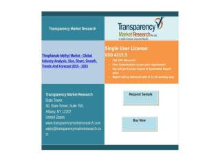 Thiophanate Methyl Market - Global Industry Analysis, 2015 - 2023