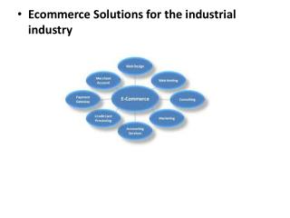 Ecommerce Solutions for the industrial industry